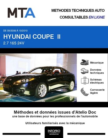MTA Hyundai Coupé II phase 2