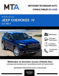MTA Jeep Cherokee KL phase 1
