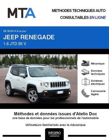 MTA Jeep Renegade phase 1
