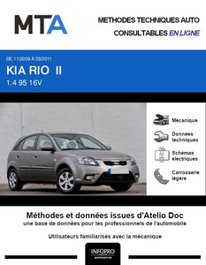MTA Kia Rio II 5p phase 2