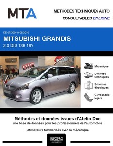 MTA Mitsubishi Grandis