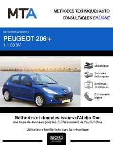 MTA Peugeot 206+ 5p