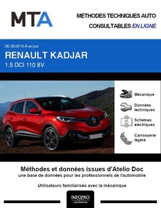 MTA Renault Kadjar phase 1