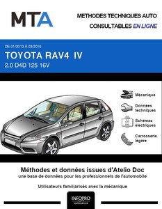 MTA Toyota RAV4 IV phase 1