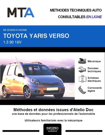 MTA Toyota Yaris Verso phase 2