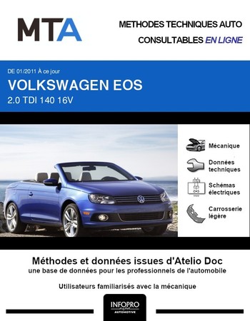 MTA Volkswagen Eos phase 2