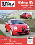 Alfa Romeo Giulia Auto Titre
