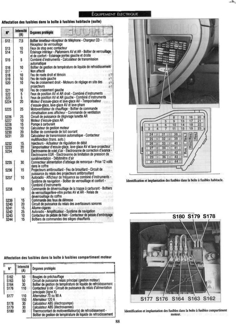 plan de la boite fusibles de la GOLF IV - Auto titre